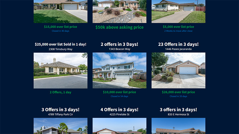 Syndication on 100+ Property Sites